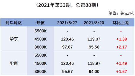 ���ҷ���ί�۸������� ͼ